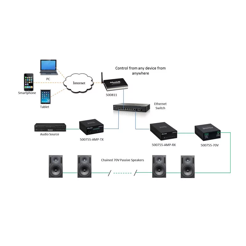 Преобразователь MuxLab 500755-70V 2