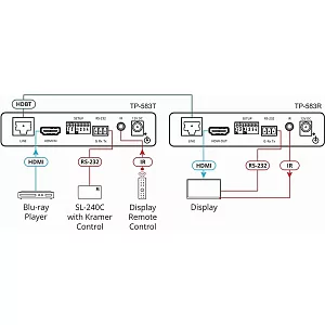 Приёмник HDMI Kramer Electronics TP-583R 4