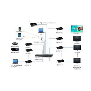 Передатчик-энкодер 4K/60 over IP MuxLab 500760-TX-EU 2