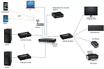 Передатчик HDMI KVM OVER IP MuxLab 500760-TX-KVM 2