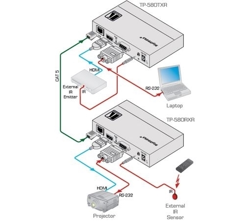 Приёмник Kramer Electronics TP-580RXR 2