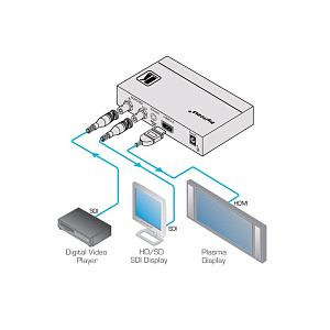 Преобразователь сигнала Kramer Electronics FC-331 5