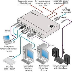 Преобразователь сигнала Kramer Electronics SID-X3N 5