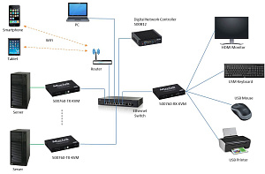 Приемник HDMI KVM OVER IP MuxLab 500760-RX-KVM 2