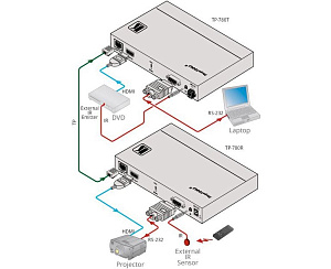 Передатчик Kramer Electronics TP-780T 5