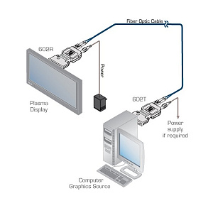 Комплект Kramer Electronics 602R/T 2