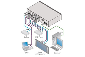 Масштабатор Kramer Electronics VP-439 2