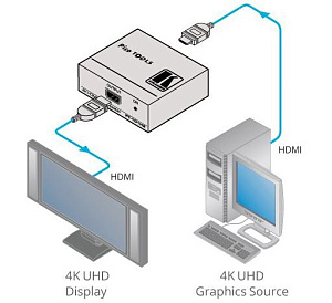 Повторитель Kramer Electronics PT-101H2 4