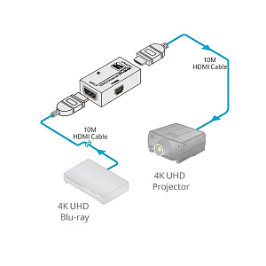 Повторитель Kramer Electronics PT-3H2 6