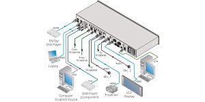 Сдвоенный масштабатор Kramer Electronics VP-778 4