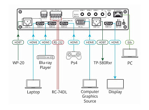 Масштабатор Kramer Electronics VP-440H2 5