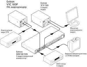 Преобразователь сигнала Extron YCV 100 2