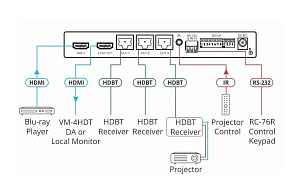 Передатчик Kramer Electronics VM-3HDT 5