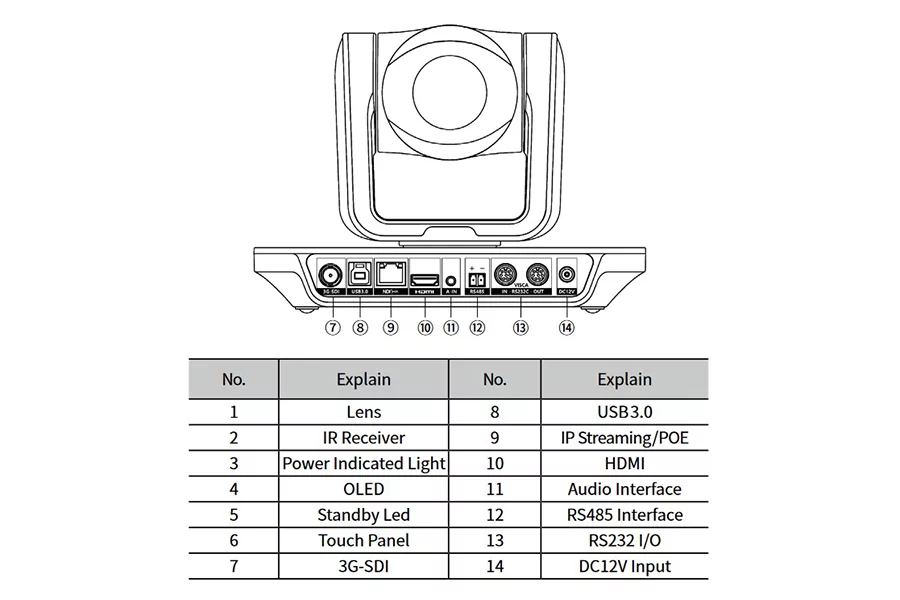 PTZ-камера Intrend IPTZ-FHD20XB-MID 2