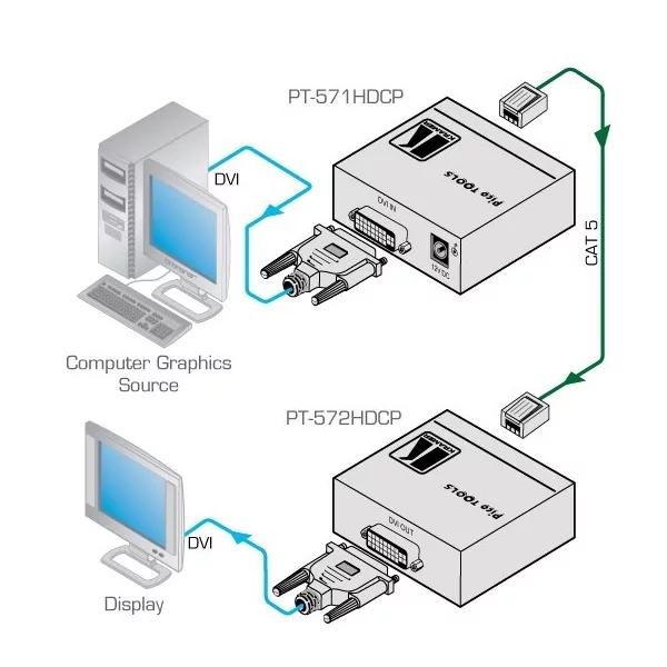 Уценка Передатчик Kramer Electronics PT-572HDCP+ 4