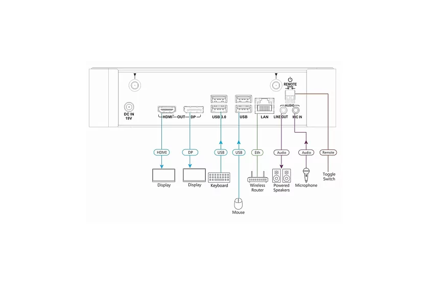 Интерактивная система Kramer Electronics VIA Campus? (VIA Campus2) 7