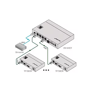 Передатчик Kramer Electronics VM-4HDT 5