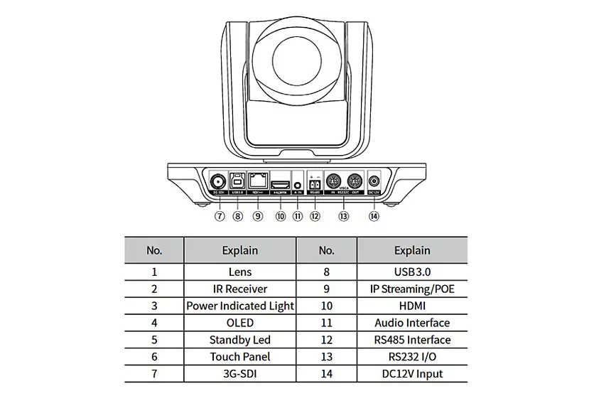 PTZ-камера Intrend IPTZ-FHD10XB-MID 2